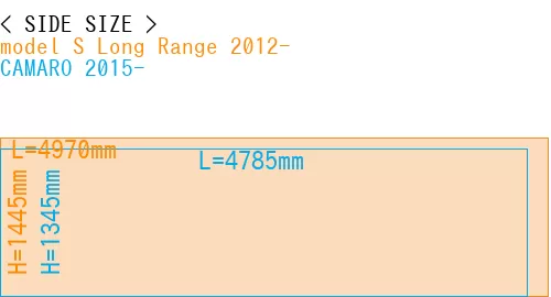 #model S Long Range 2012- + CAMARO 2015-